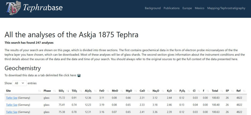 example of new Tephrabase table